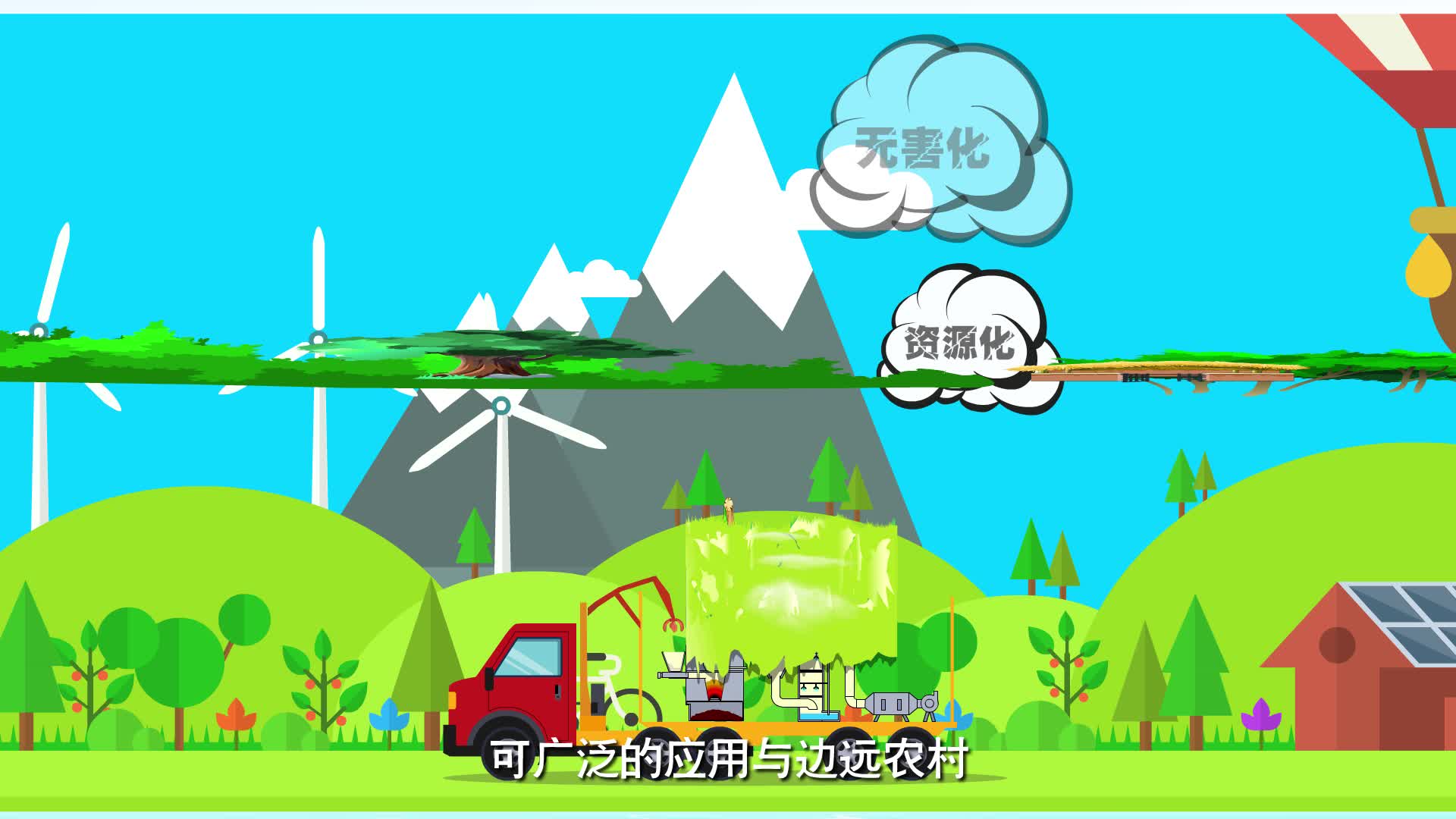 動(dòng)畫視頻制作-車載式熱解